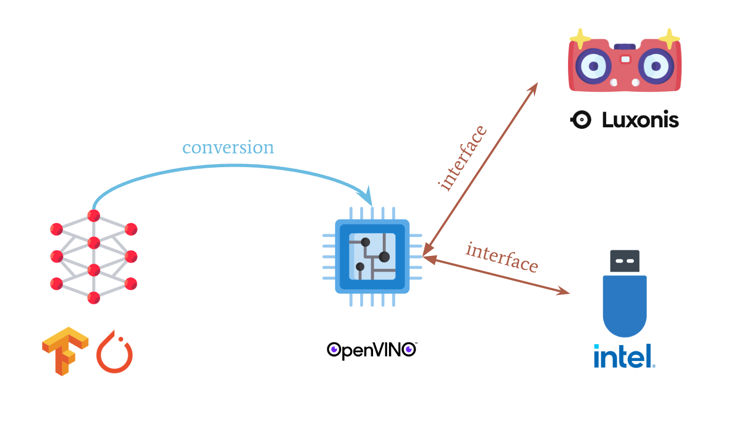 Edge AI The Ultimate Guide to Vision Processing Units (VPUs)